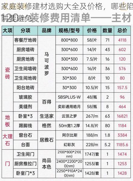 家庭装修建材选购大全及价格，哪些陷阱要避免