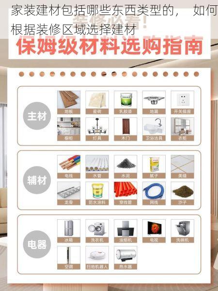 家装建材包括哪些东西类型的，  如何根据装修区域选择建材