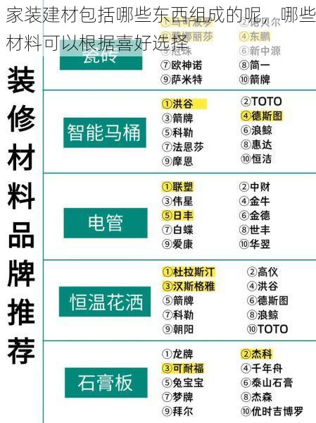 家装建材包括哪些东西组成的呢，哪些材料可以根据喜好选择