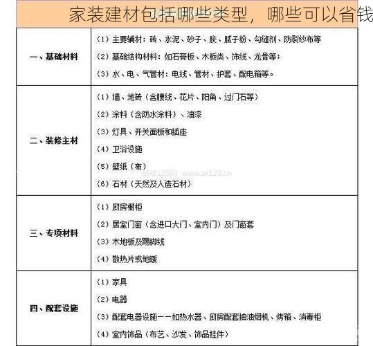 家装建材包括哪些类型，哪些可以省钱