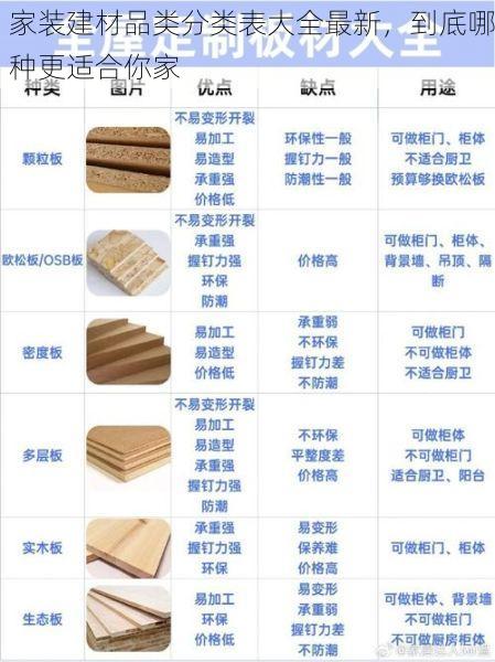 家装建材品类分类表大全最新，到底哪种更适合你家