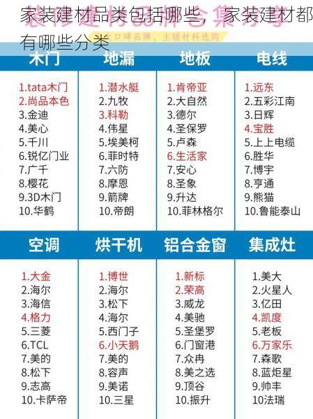 家装建材品类包括哪些， 家装建材都有哪些分类