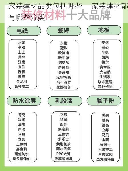 家装建材品类包括哪些， 家装建材都有哪些分类