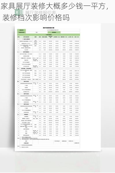 家具展厅装修大概多少钱一平方，  装修档次影响价格吗