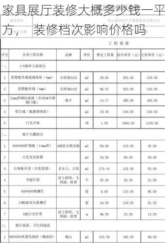 家具展厅装修大概多少钱一平方，  装修档次影响价格吗