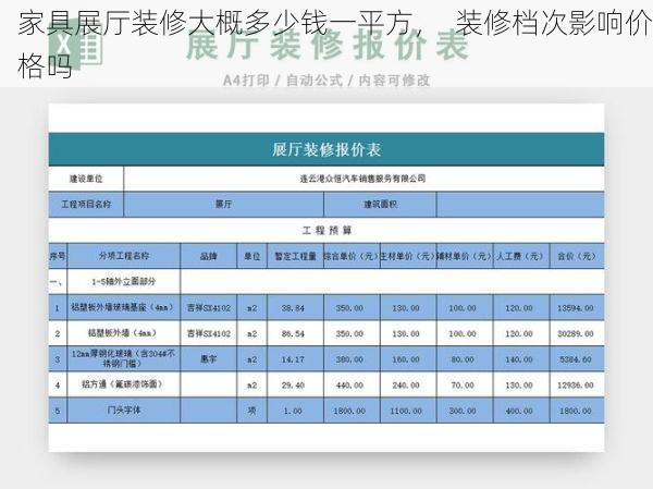 家具展厅装修大概多少钱一平方，  装修档次影响价格吗