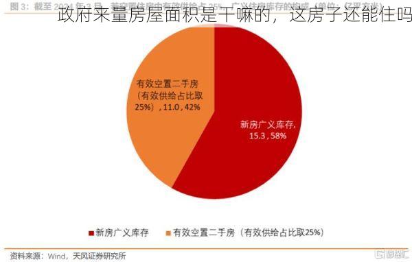 政府来量房屋面积是干嘛的，这房子还能住吗