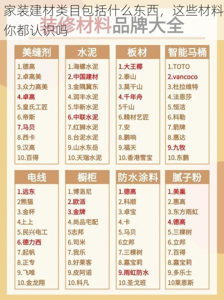 家装建材类目包括什么东西，这些材料你都认识吗