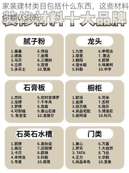 家装建材类目包括什么东西，这些材料你都认识吗