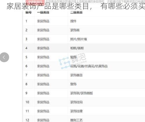 家居装饰产品是哪些类目，  有哪些必须买