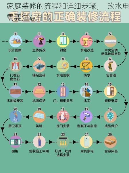 家庭装修的流程和详细步骤，  改水电需要注意什么