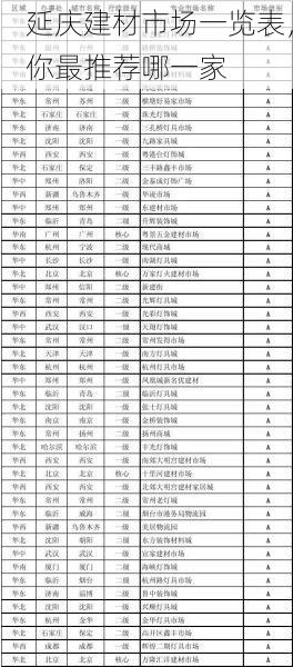 延庆建材市场一览表，你最推荐哪一家