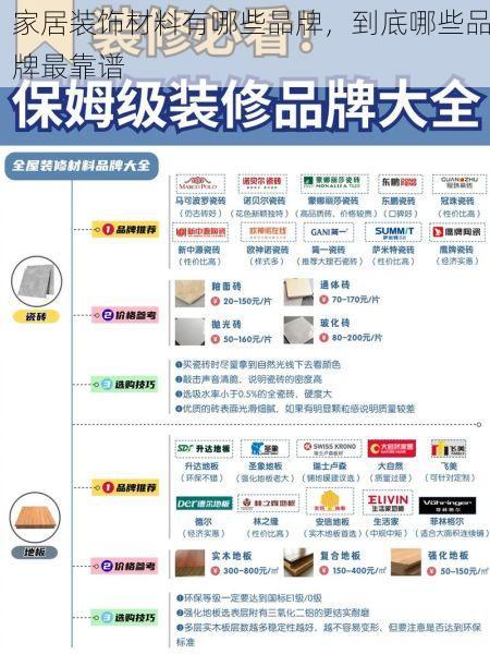 家居装饰材料有哪些品牌，到底哪些品牌最靠谱