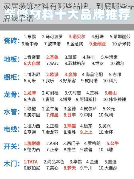 家居装饰材料有哪些品牌，到底哪些品牌最靠谱