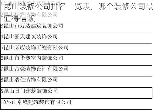 昆山装修公司排名一览表，哪个装修公司最值得信赖