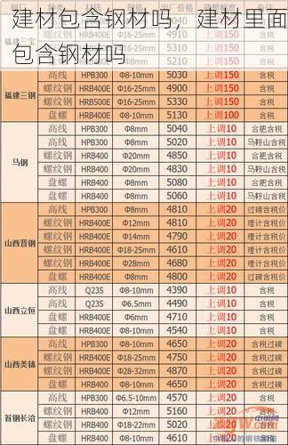 建材包含钢材吗，建材里面包含钢材吗