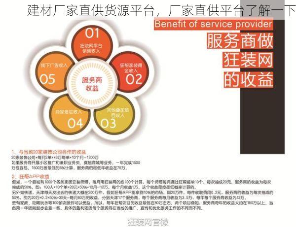 建材厂家直供货源平台，厂家直供平台了解一下