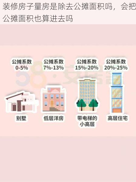 装修房子量房是除去公摊面积吗，会把公摊面积也算进去吗