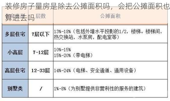 装修房子量房是除去公摊面积吗，会把公摊面积也算进去吗