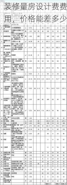 装修量房设计费费用，价格能差多少