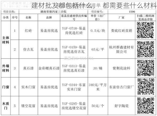 建材批发都包括什么，  都需要些什么材料