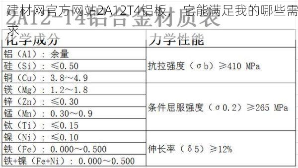 建材网官方网站2A12T4铝板， 它能满足我的哪些需求