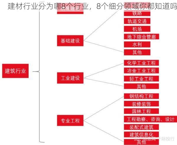 建材行业分为哪8个行业，8个细分领域你都知道吗