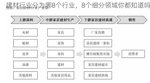 建材行业分为哪8个行业，8个细分领域你都知道吗