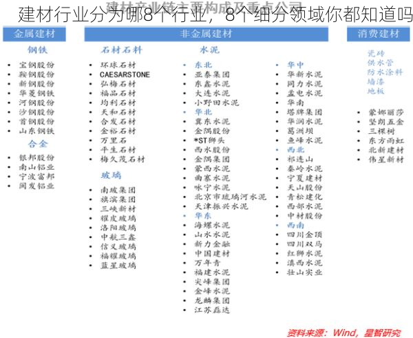 建材行业分为哪8个行业，8个细分领域你都知道吗