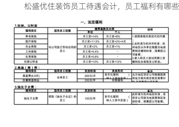 松盛优住装饰员工待遇会计，员工福利有哪些