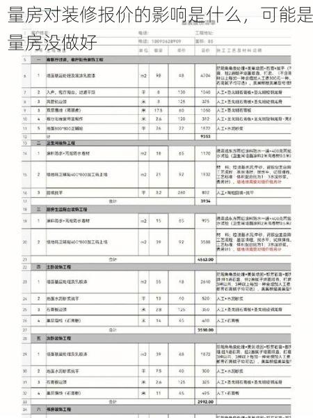 量房对装修报价的影响是什么，可能是量房没做好