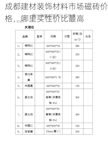 成都建材装饰材料市场磁砖价格，哪里买性价比最高
