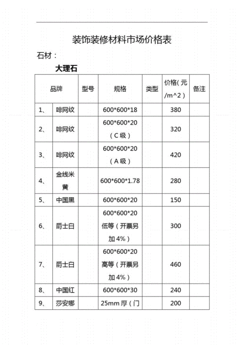 批发装饰建材官网，价格实惠又划算吗