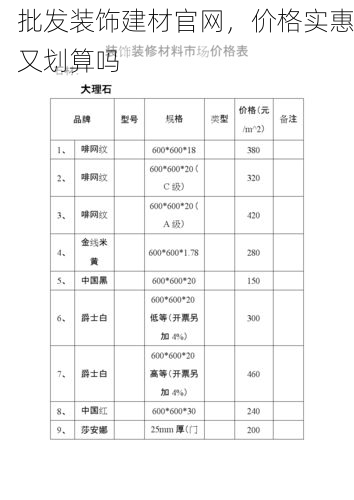 批发装饰建材官网，价格实惠又划算吗