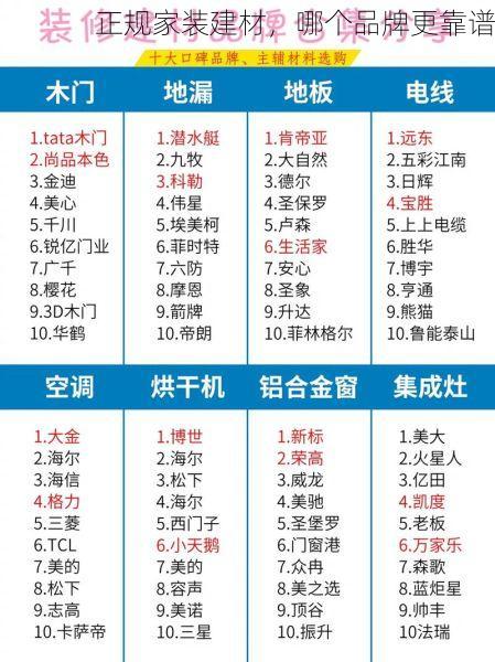 正规家装建材，哪个品牌更靠谱