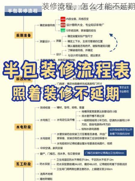 装修流程，怎么才能不延期