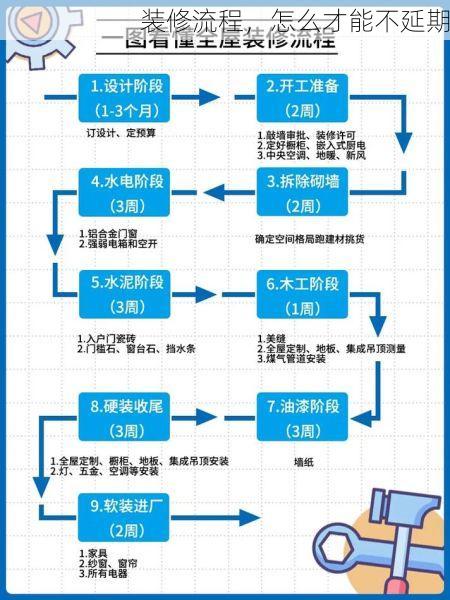 装修流程，怎么才能不延期