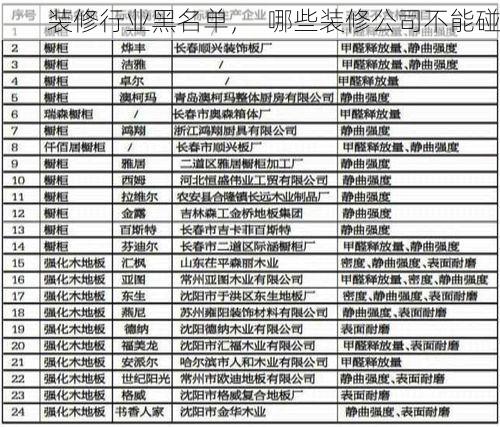 装修行业黑名单，  哪些装修公司不能碰