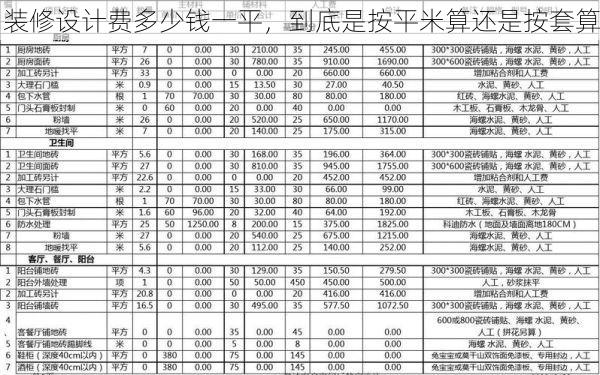 装修设计费多少钱一平，到底是按平米算还是按套算