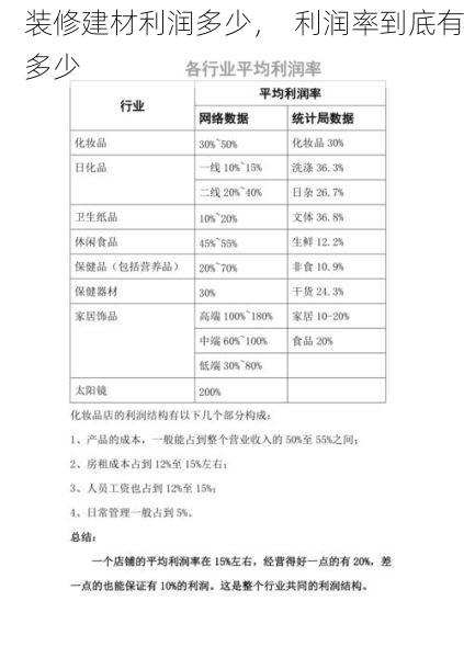 装修建材利润多少，  利润率到底有多少