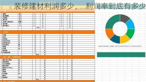 装修建材利润多少，  利润率到底有多少
