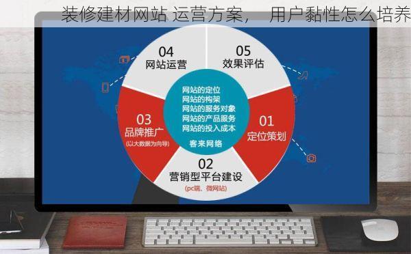 装修建材网站 运营方案，  用户黏性怎么培养