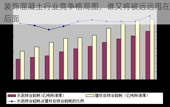 装饰混凝土行业竞争格局图，谁又将被远远甩在后面