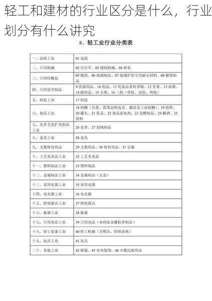 轻工和建材的行业区分是什么，行业划分有什么讲究