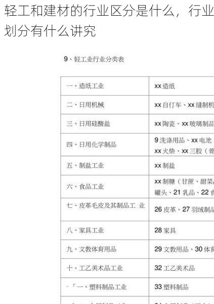 轻工和建材的行业区分是什么，行业划分有什么讲究