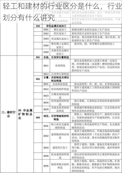 轻工和建材的行业区分是什么，行业划分有什么讲究