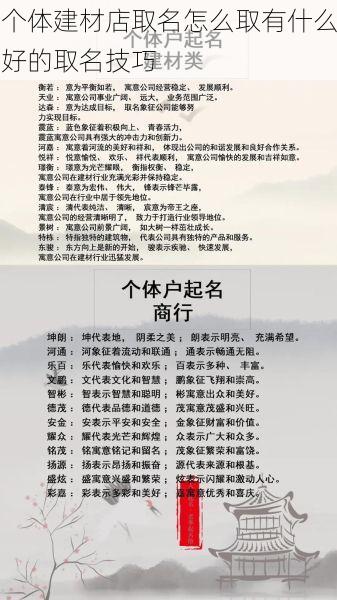 个体建材店取名怎么取有什么好的取名技巧