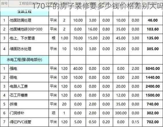 170平的房子装修要多少钱价格差别大吗