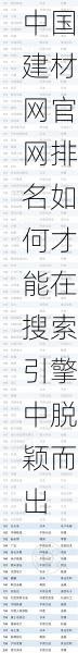中国建材网官网排名如何才能在搜索引擎中脱颖而出
