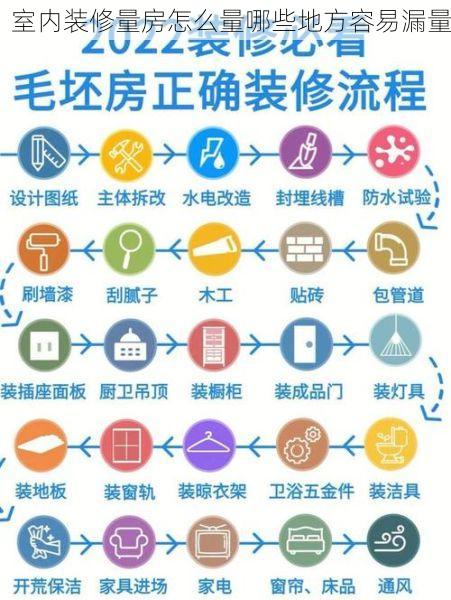 室内装修量房怎么量哪些地方容易漏量